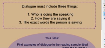 Preview of Understanding Dialogue in Reading and Writing