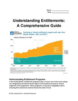 Preview of Understanding Entitlements: A Comprehensive Guide Worksheet