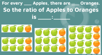 Preview of Understanding Equivalent Ratios Slides for Classroom Practice