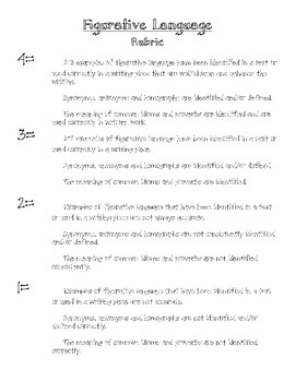 Preview of Common Core Understanding Figurative Language Rubric