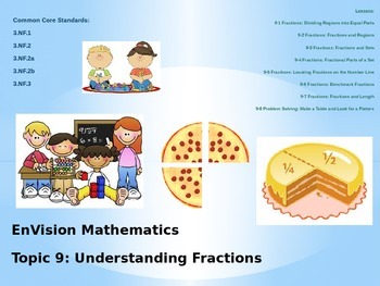 Preview of Understanding Fractions