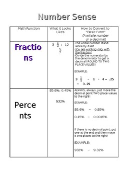 Preview of Understanding Fractions, Percents, and Decimals Reference Sheet (TI30 Calculator