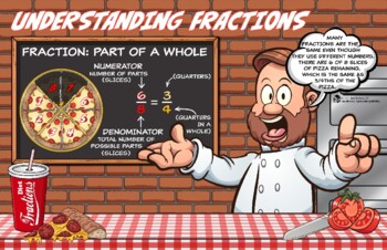 Preview of Understanding Fractions Poster