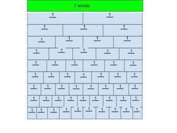 Preview of Understanding Fractions with models