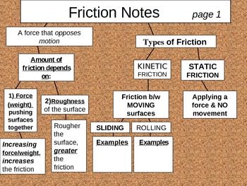 Preview of Understanding Friction Power Point Notes Graphic Organizer 