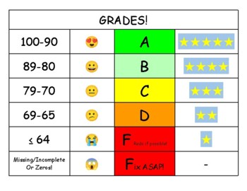Preview of Understanding Grades Chart - 65 Passing