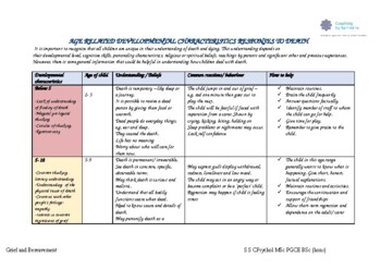 Preview of Understanding Grief for children: Developmental stages