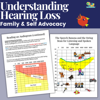 Preview of Understanding Hearing Loss Parent Self Advocacy Activities & Family Handouts