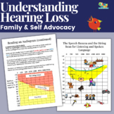 Understanding Hearing Loss Parent Self Advocacy Activities