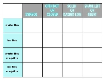 Preview of Understanding Inequalities Graphic Organizer