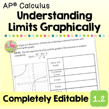 Preview of Understanding Limits Graphically (AP Calculus Unit 1)