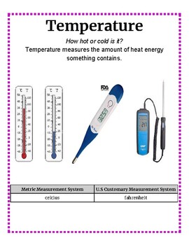 Understanding Metric versus US Measurement Poster by Jessica Mandes