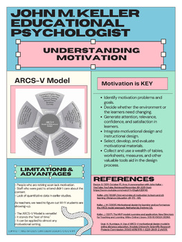 Preview of Understanding Motivation via John M. Keller - Educational Psychologist