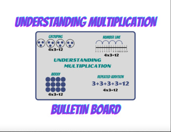 Preview of Understanding Multiplication Bulletin Board