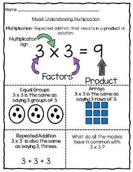 Preview of Understanding Multiplication Pack