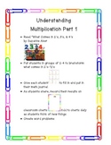 Understanding Multiplication Part 1