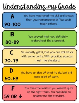 Understanding My Grade by SachsDesigns | TPT