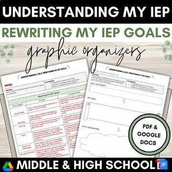 Preview of Understanding My IEP Rewriting Goals Self-Advocacy Activity Sped Resource Room