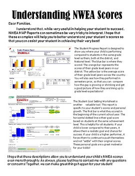 Understanding NWEA MAP Scores (Parent Letter) by Melissa Wright  TpT