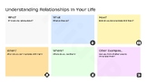 Understanding Relationships
