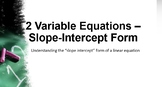 Understanding Slope-Intercept Form