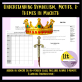 Understanding Symbolism, Motifs, and Themes in Macbeth (Re
