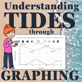 Preview of Understanding Tides: Informative Text, Review, Graphing and CER Activity