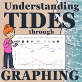 Understanding Tides: Informative Text, Review, Graphing an