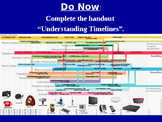 Understanding Timelines Powerpoint