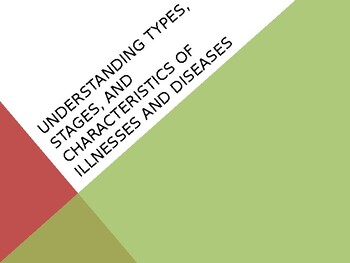Preview of Understanding Types, Stages, and Characteristics of Illnesses and Diseases