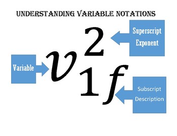 Preview of Understanding Variable Posters