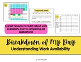 Understanding Work Availability
