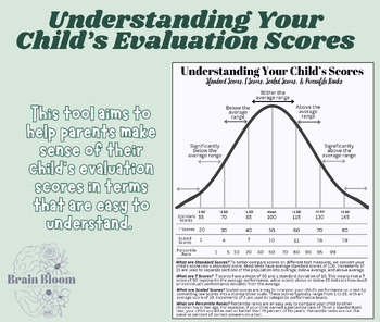 Preview of Understanding Your Child’s Evaluation Scores | Bell Curve for SPED Assessment