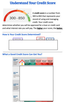 Preview of Understanding Your Credit Score Infographic 