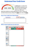 Understanding Your Credit Score Infographic 