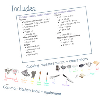 Cooking Measurements Conversions