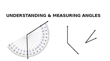 Preview of Understanding and Measuring Angles