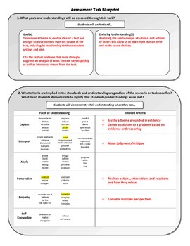 Preview of Understanding by Design Performance Assessment Blueprint EXAMPLE