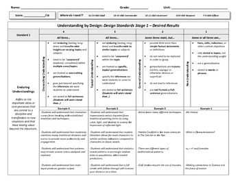 Preview of Understanding by Design Stage 1 Rubric