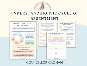 Preview of Understanding resentment workbook. The resentment cycle. Relationships. CBT