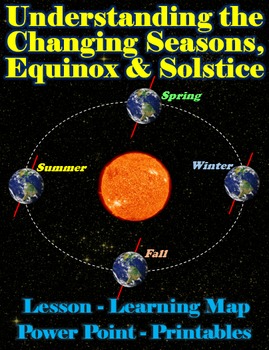 Preview of Understanding the Changing Seasons, Equinox and Solstice (lesson and Powerpoint)