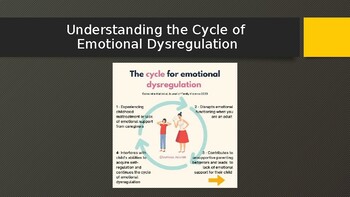 Preview of Understanding the Cycle of Emotional Dysregulation