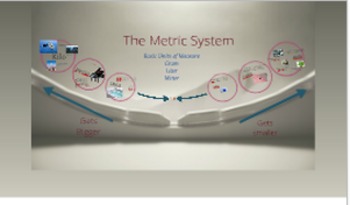 Preview of Prezi: Understanding the Metric System