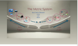 Prezi: Understanding the Metric System