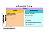 Understanding the Psychological Process in Writing