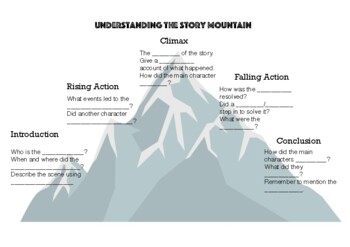 Preview of Understanding the Story Mountain