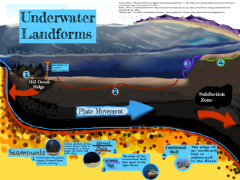 Preview of Underwater Landforms