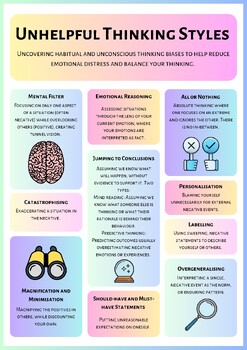 Preview of Unhelpful Thinking Styles & Growth Mindset Classroom Posters in vibrant color