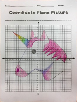 Unicorn Emoji Coordinate Plane Picture by Anna Sites | TpT