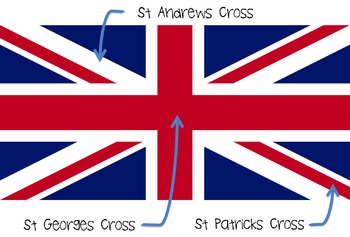Preview of Union Jack Explained